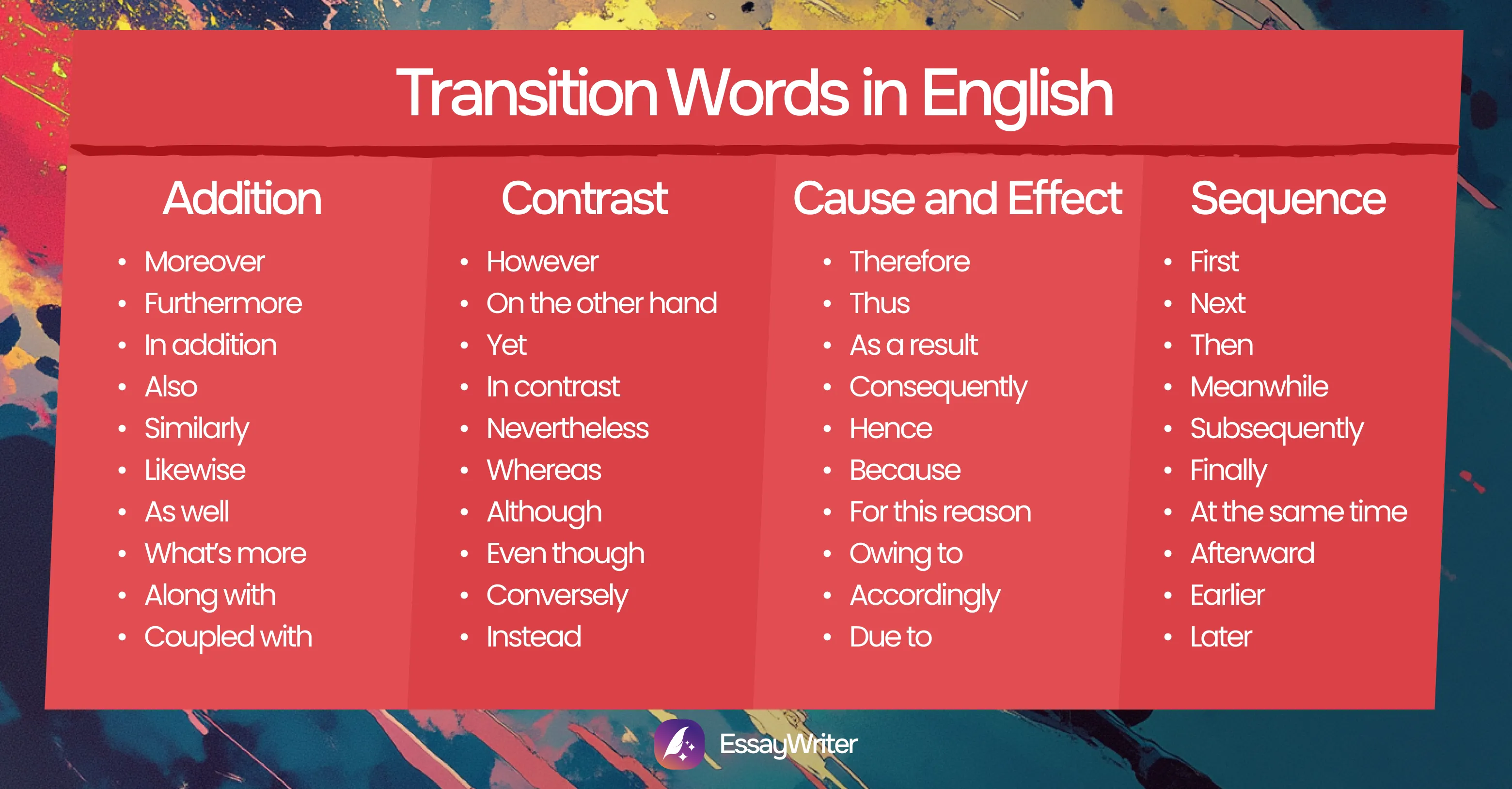 Transition Words in English