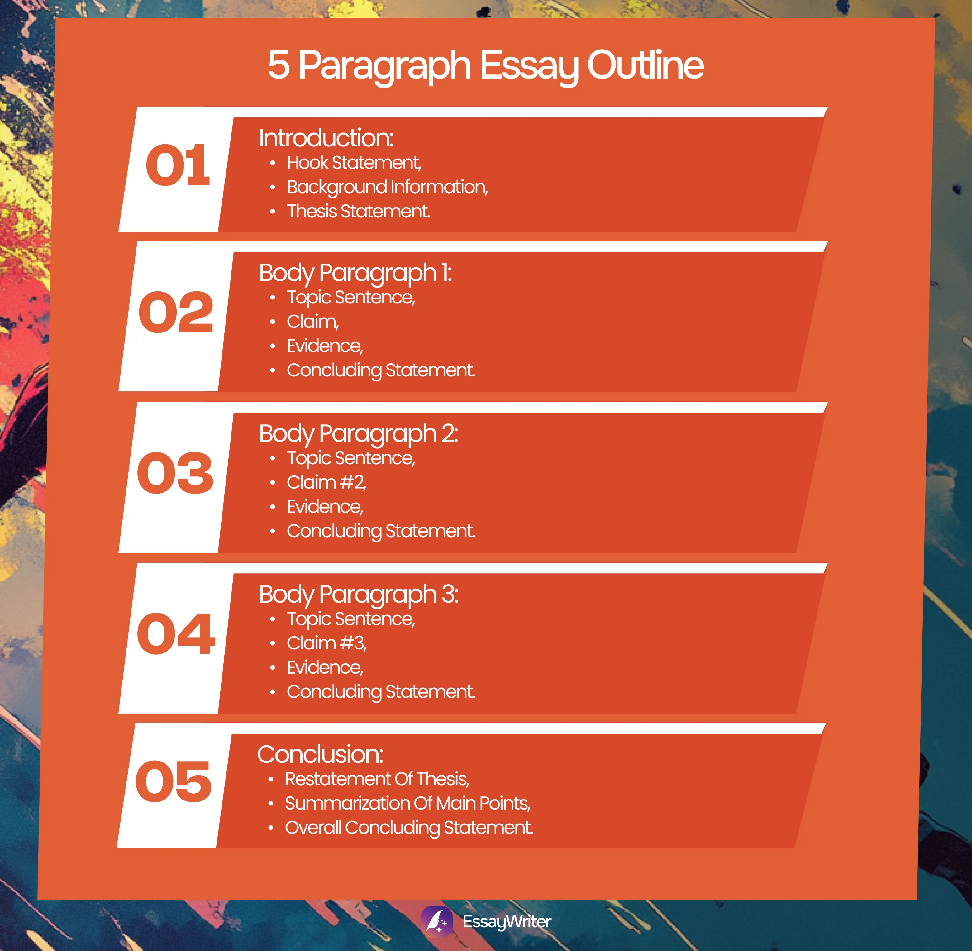 5 Paragraph Essay Outline