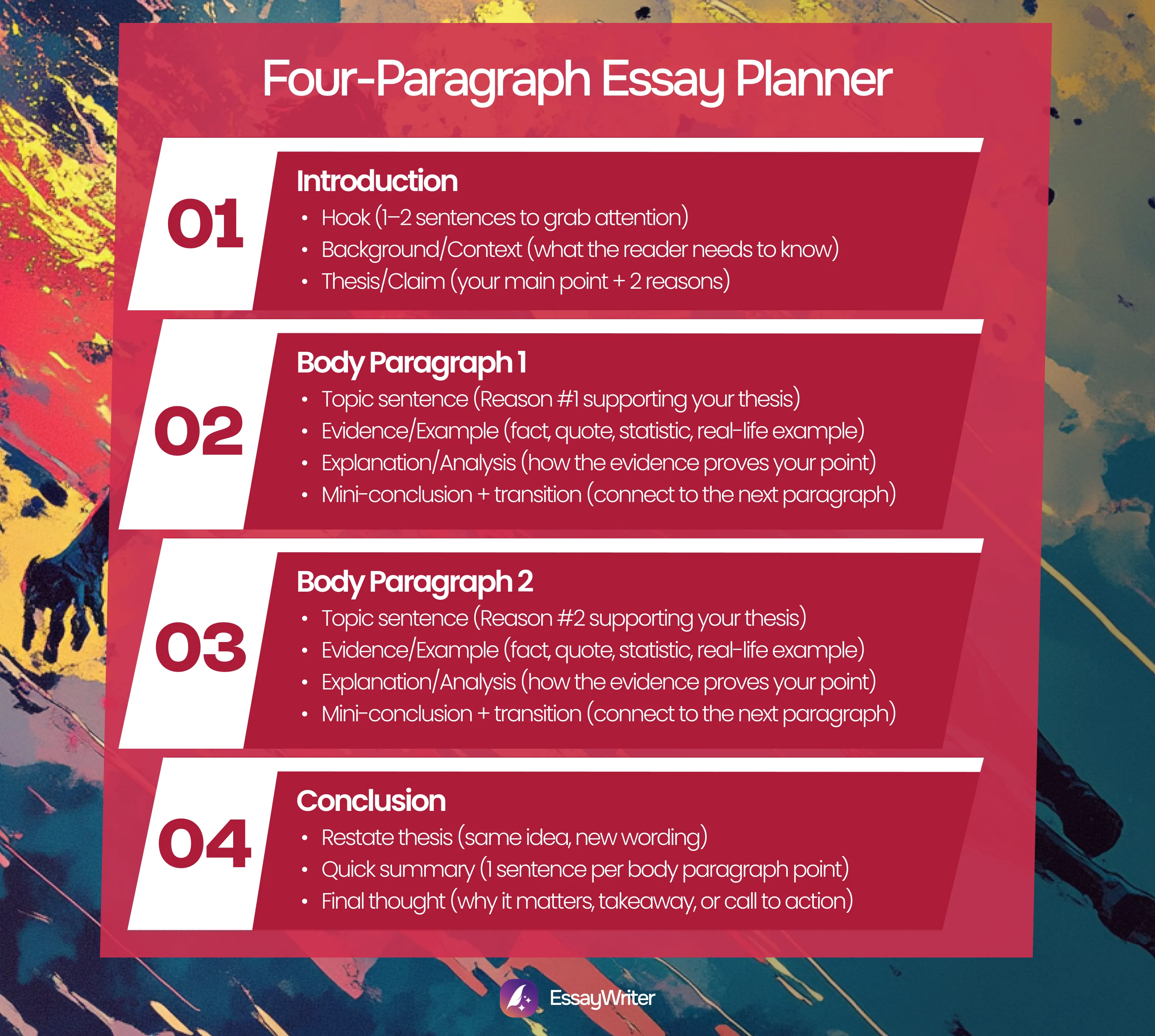 four-paragraph essay planner