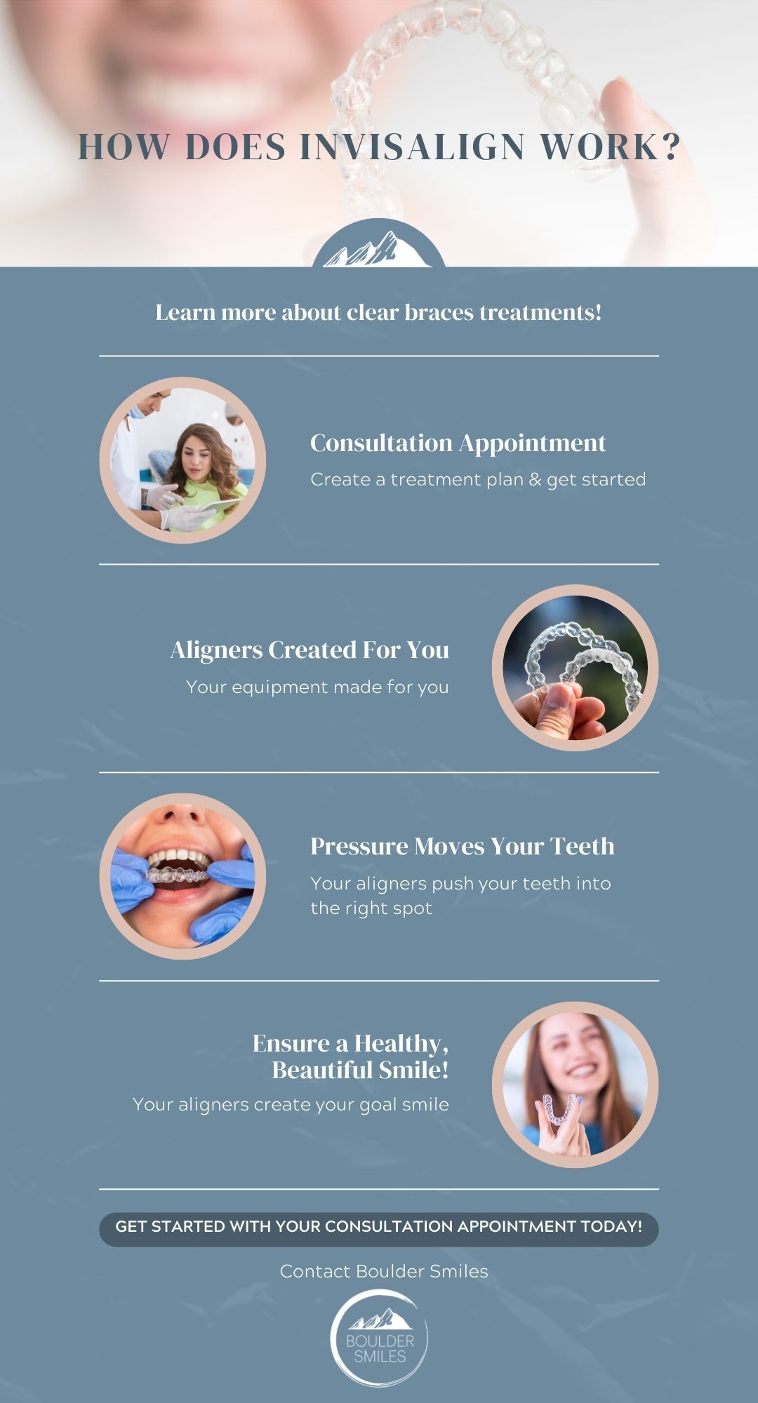 how does Invisalign work infographic