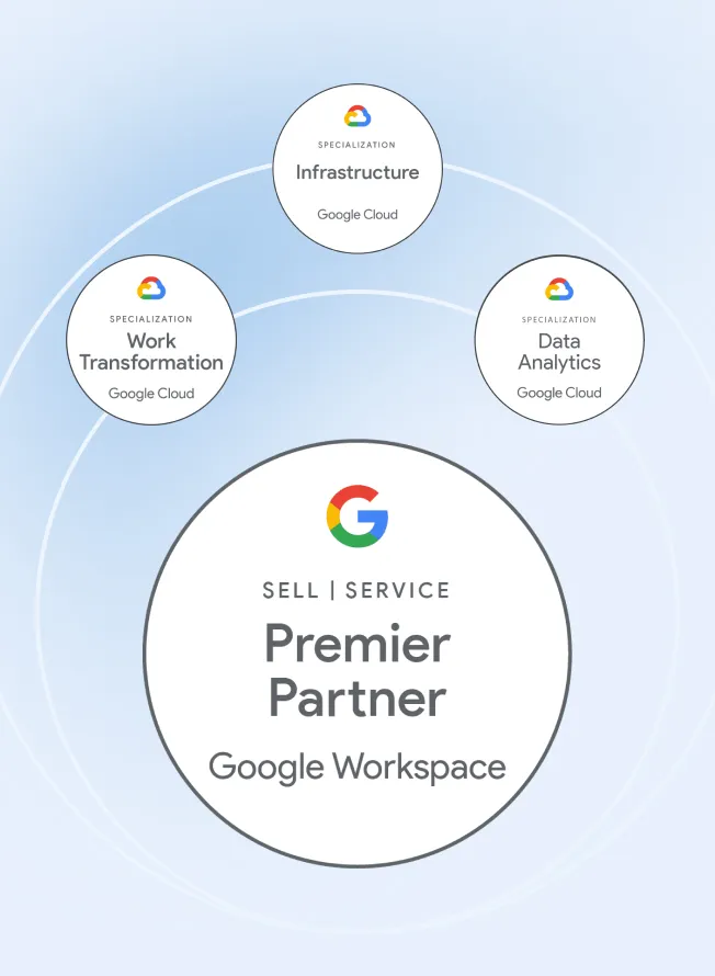 Asset with specialization badges
