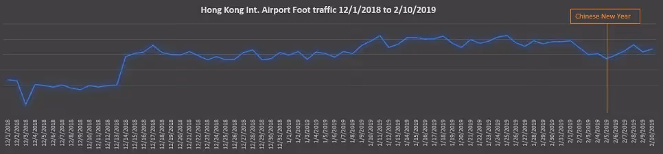 Advan HK airport traffic 2019