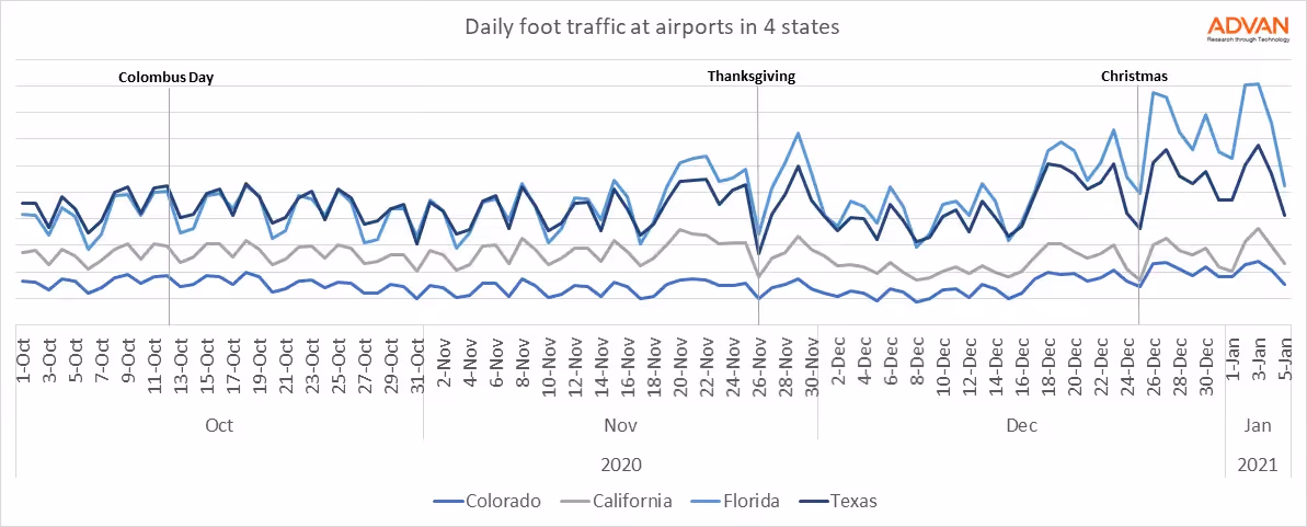 daily foot traffic at airports