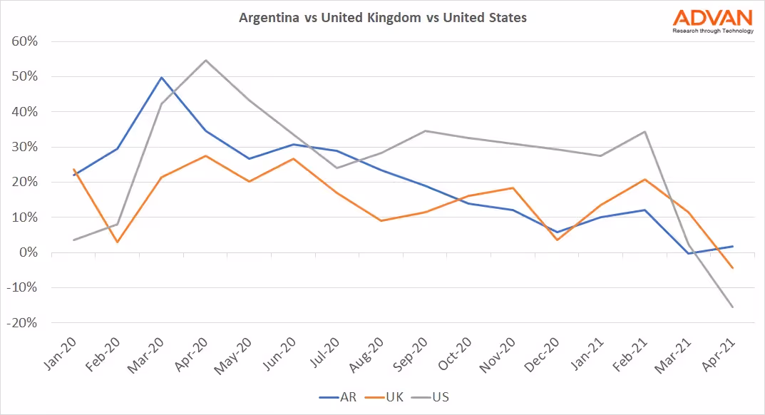 Argentina vs UK vs US