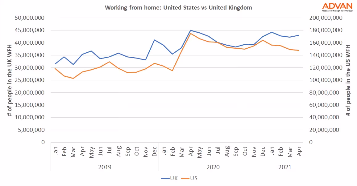 UK vs US