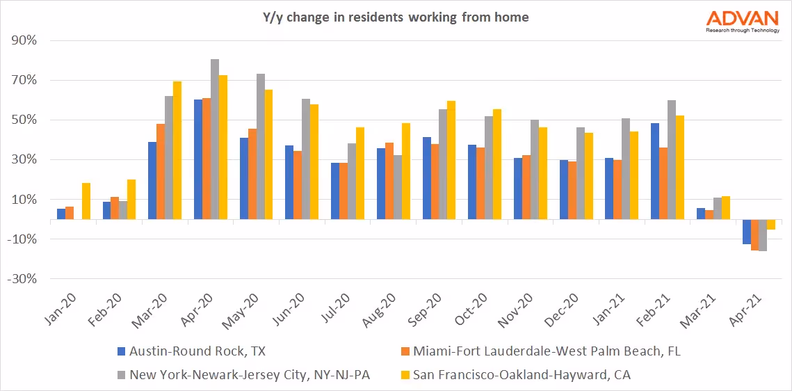 WFH residents change  yoy