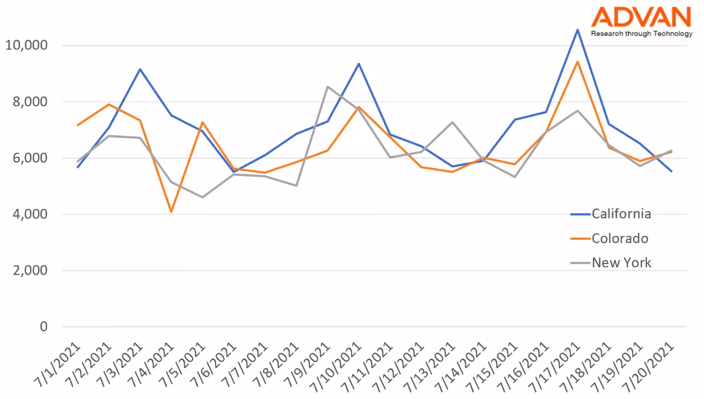 Ben & Jerry's recent traffic