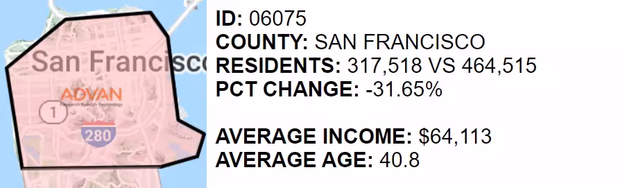 San Francisco Residents since pre-pandemic