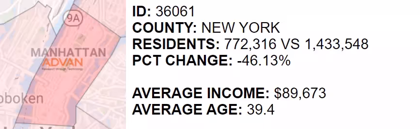 Manhattan Residents since pre-pandemic