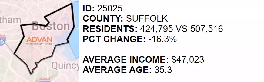 Boston Residents since pre-pandemic