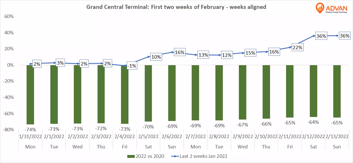 Grand Central Terminal foot traffic