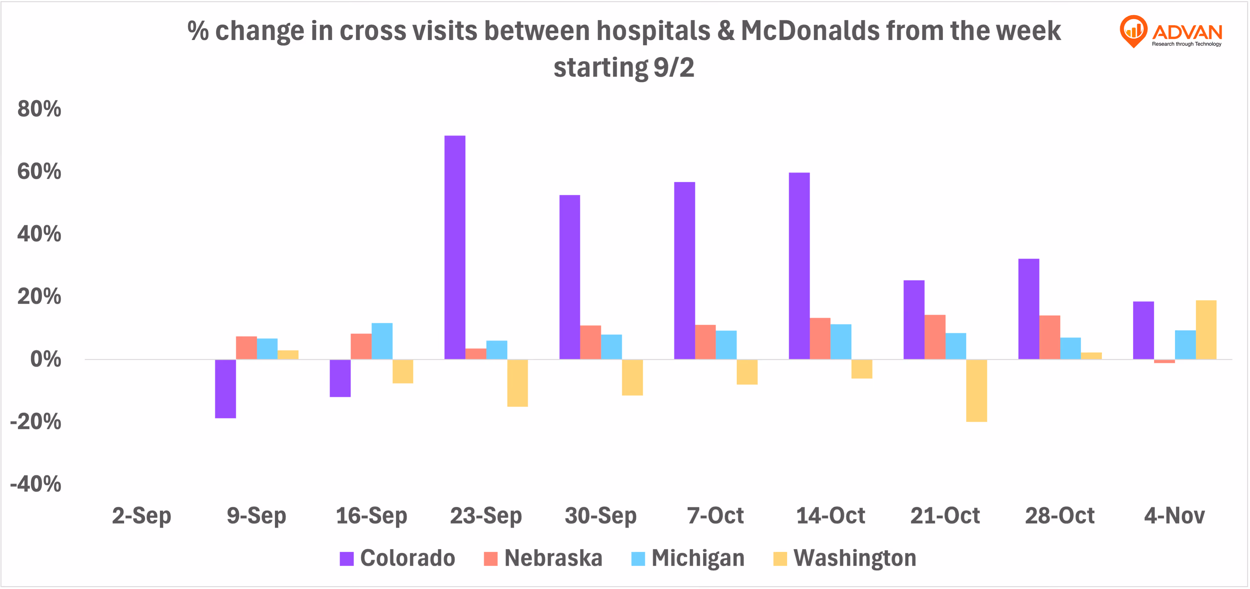 advan cross visits between hospitals and McDonald’s