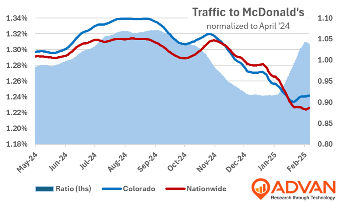 Traffic to McDonald's normalized to april 24