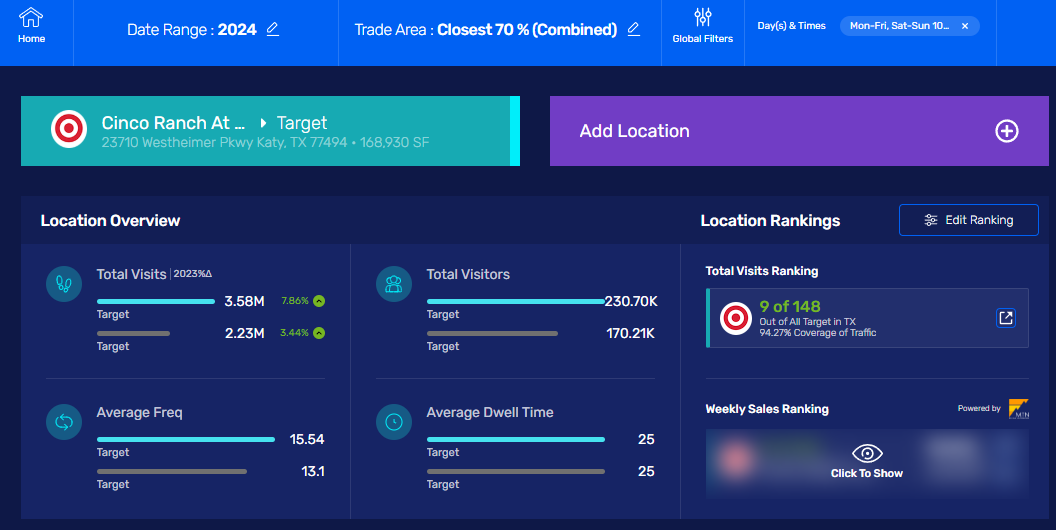Cinco ranch target traffic