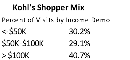 Kohl's Shopper mix