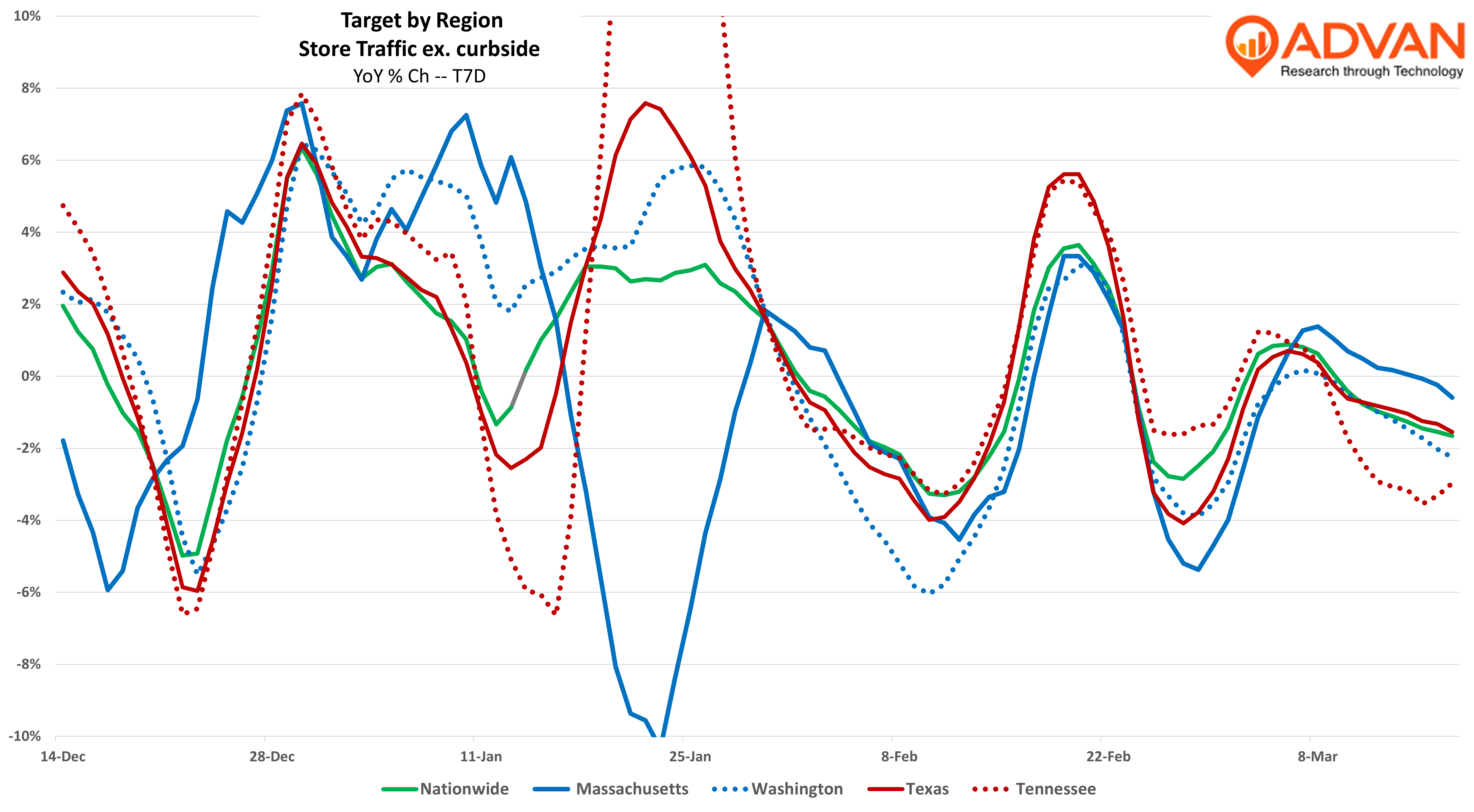 Target Walmart by region
