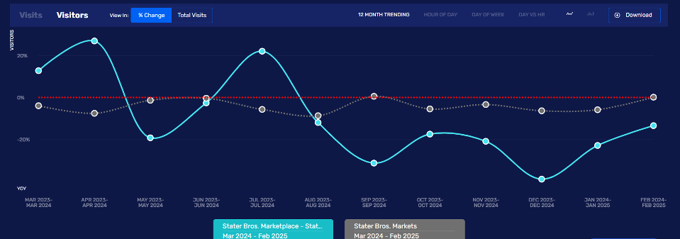 Stater Bros Visitors