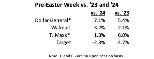 pre-easter traffic traffic