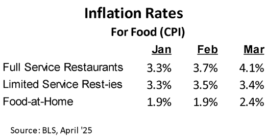 inflation traffic