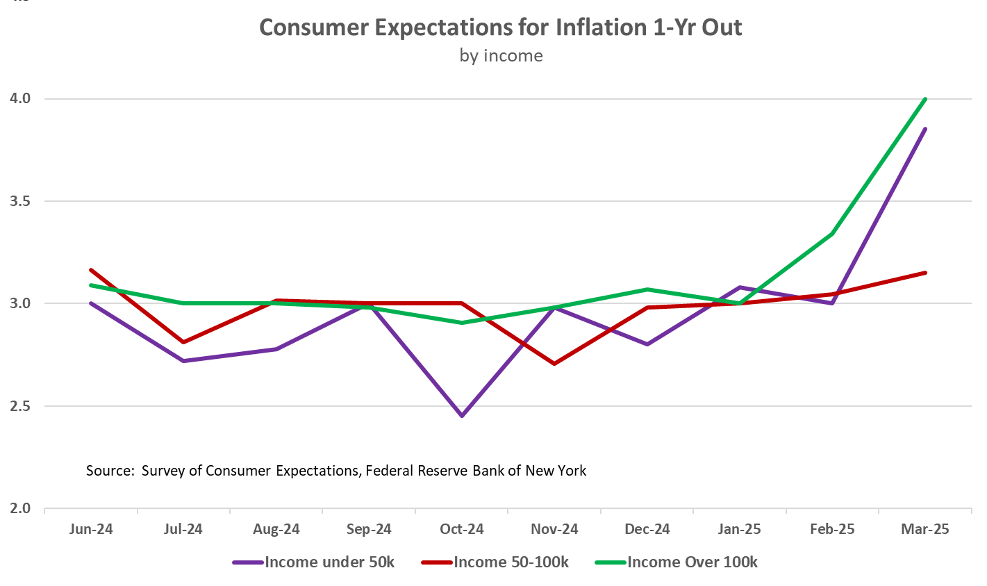consumer expectations