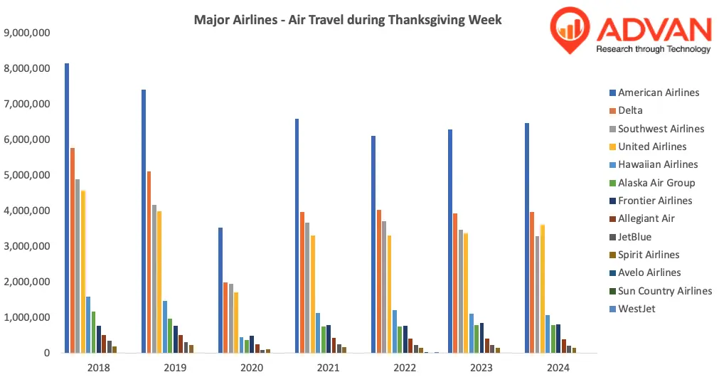 major_airlines_thanksgiving