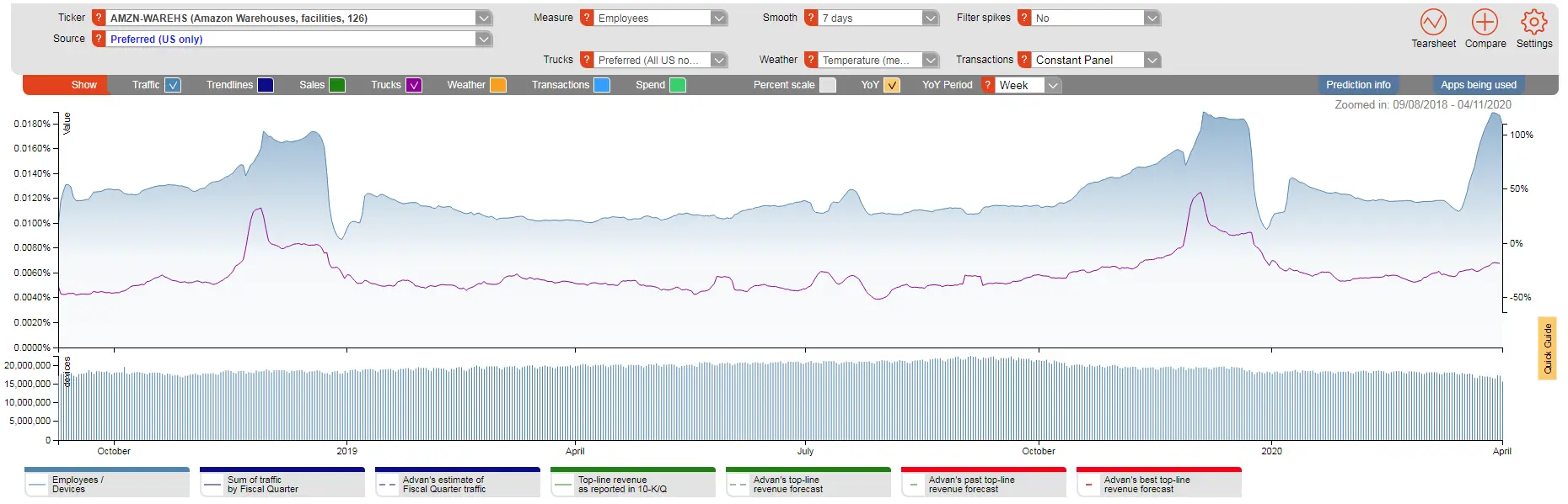 Advan: Amazon Warehouse Trucks