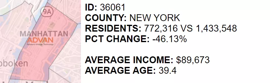 Manhattan Residents since pre-pandemic
