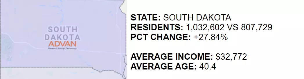 South Dakota Residents since pre-pandemic
