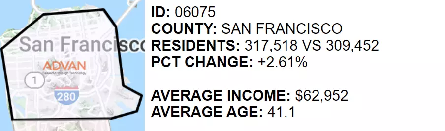 San Francisco residents