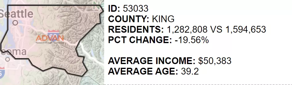 Seattle Residents since pre-pandemic