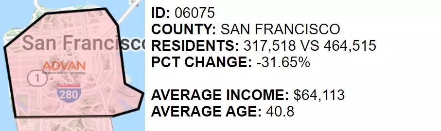 San Francisco Residents since pre-pandemic