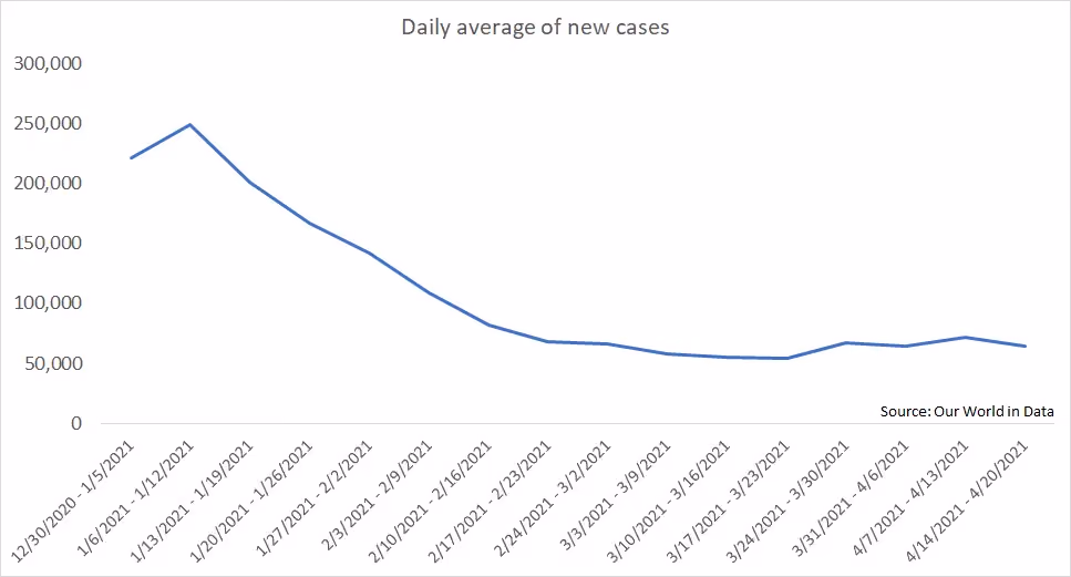 US new cases
