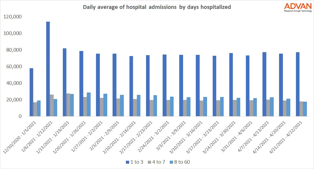 Hospital admissions