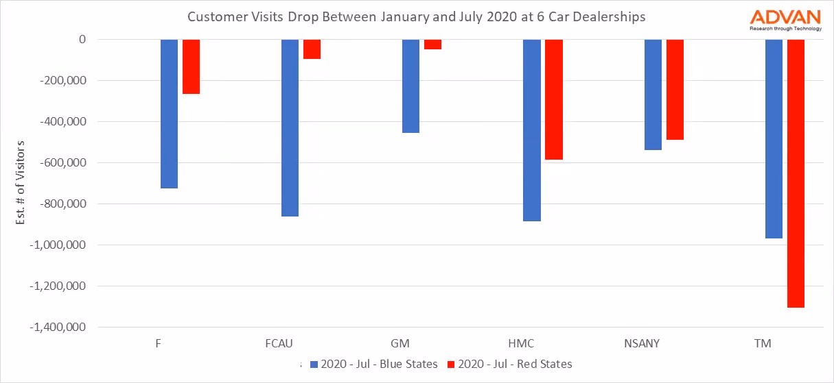 Estimated # of Visits