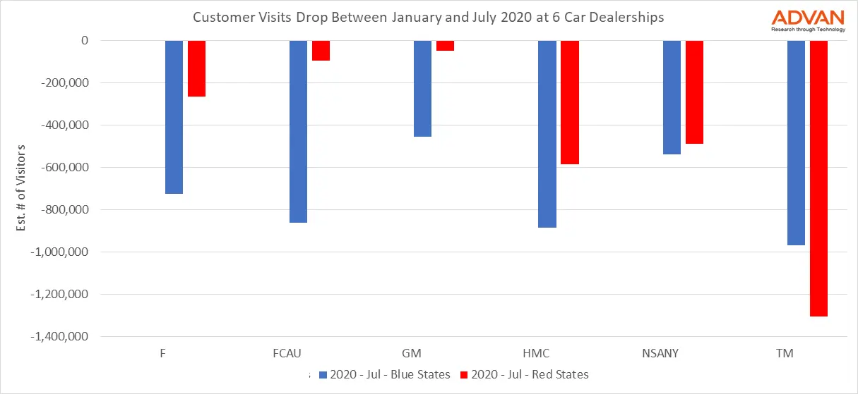 Estimated # of Visits