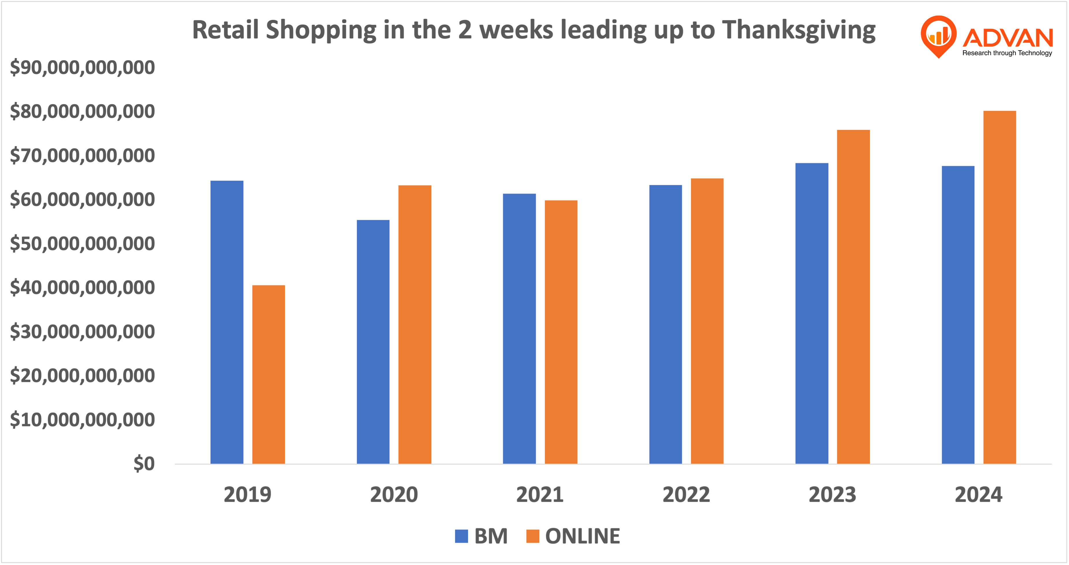 Retail shopping 2 weeks to Thanksgiving
