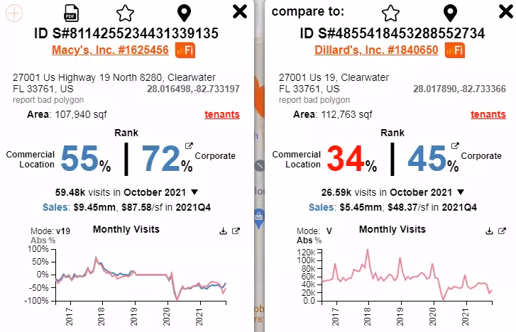Advan scorecard 2