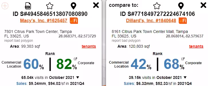 Advan scorecard 1