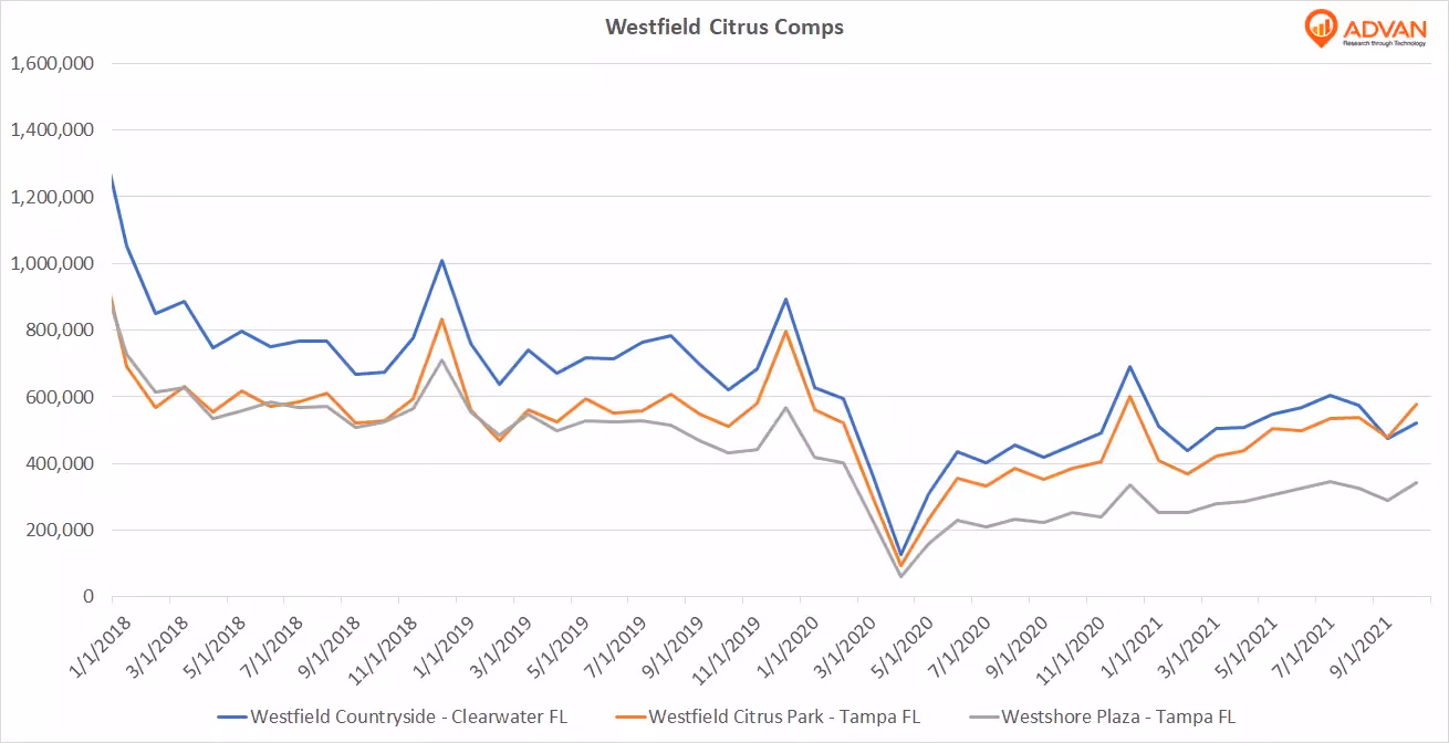 Westfield Citrus Park Combs