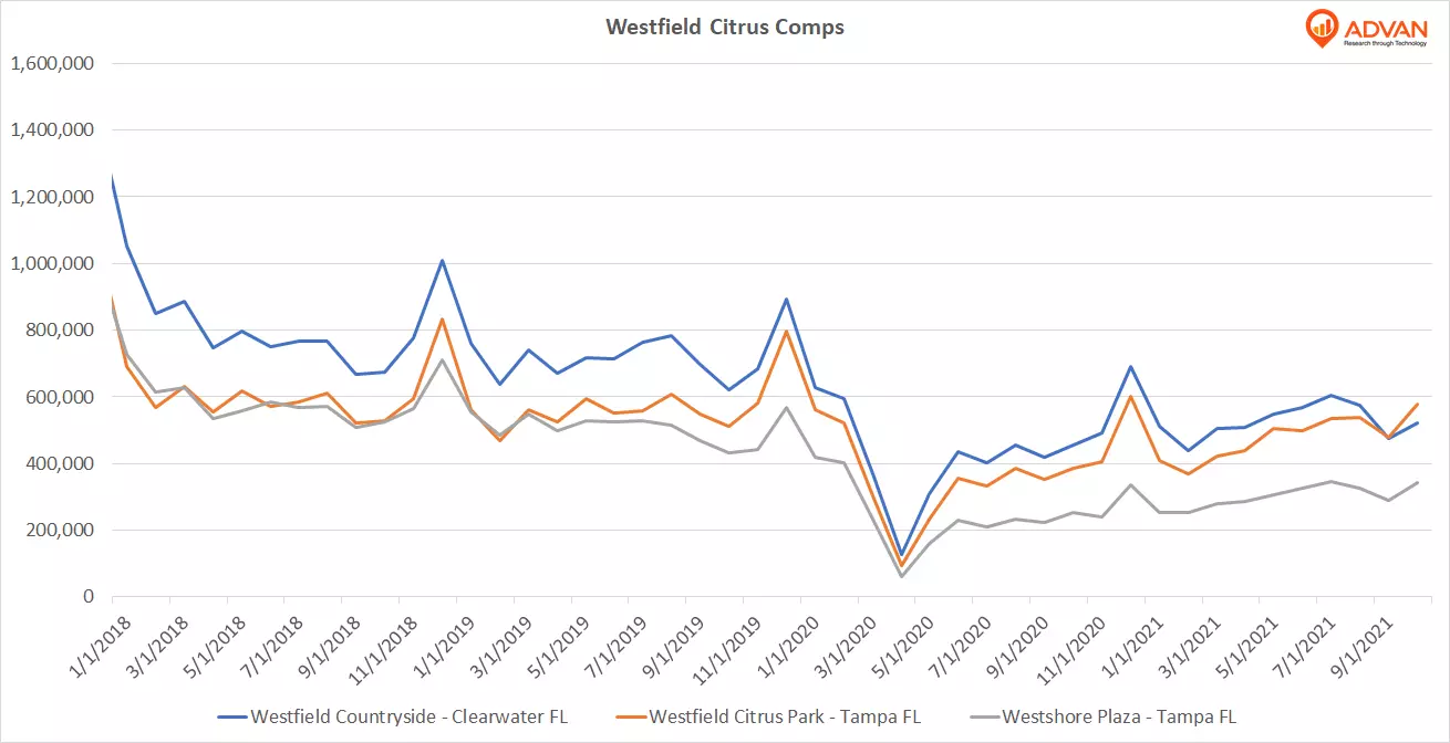 Westfield Citrus Park Combs