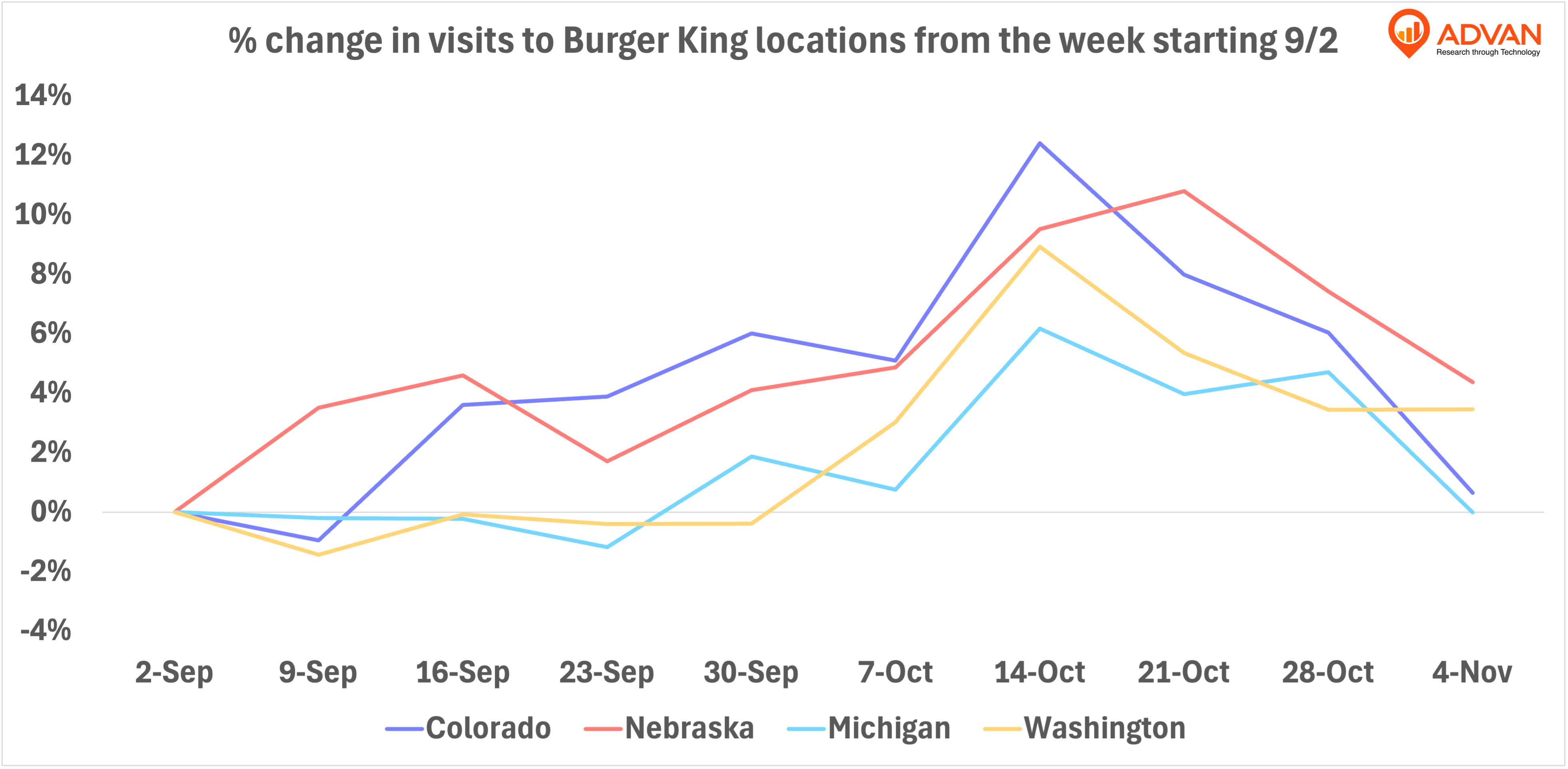 burger king visits % change