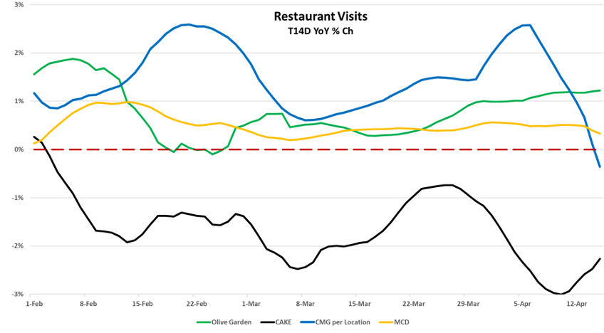restaurant traffic