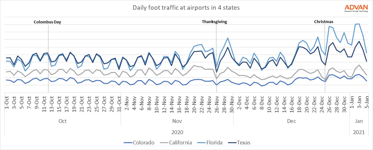 daily foot traffic at airports