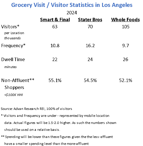 Grocery visits stats