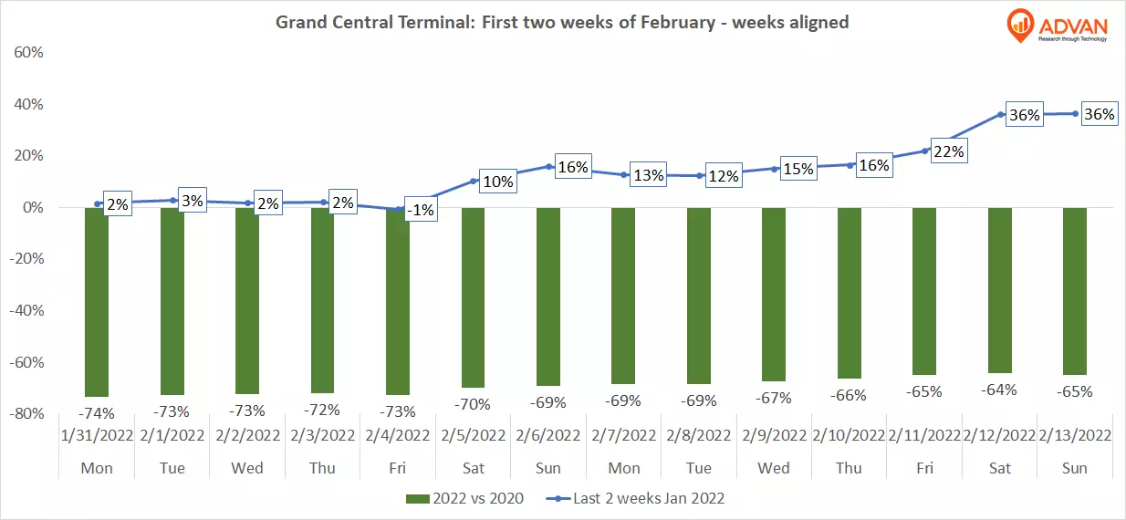 Grand Central Terminal foot traffic