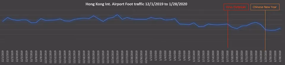 Advan HK airport traffic 2020