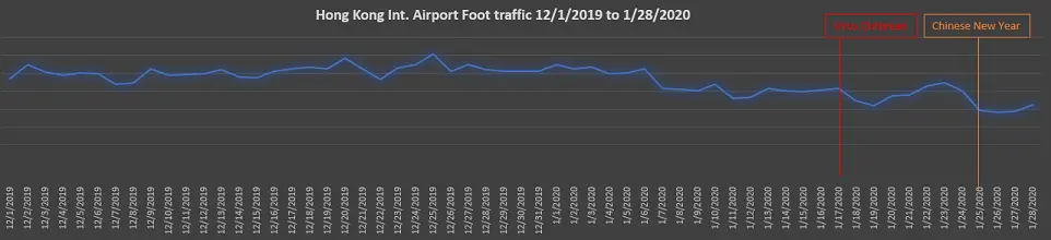 Advan HK airport traffic 2020