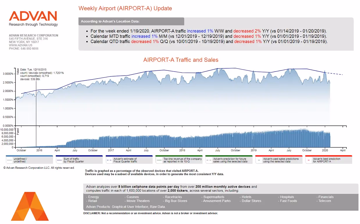 Advan US airports traffic