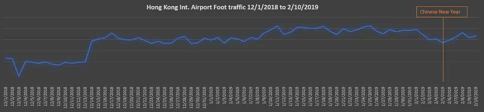 Advan HK airport traffic 2019