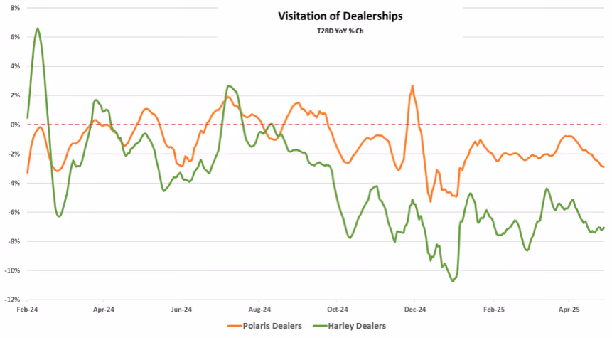 dealerships traffic